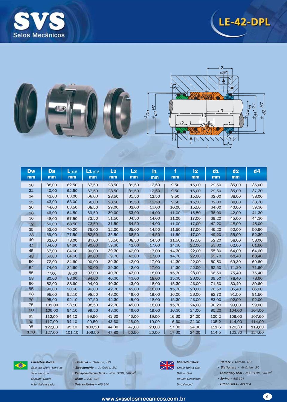 EPDM, VITON Bellow Seal Secondary Seal = NB, EPDM, VITON Sentido Duplo Mola = AISI