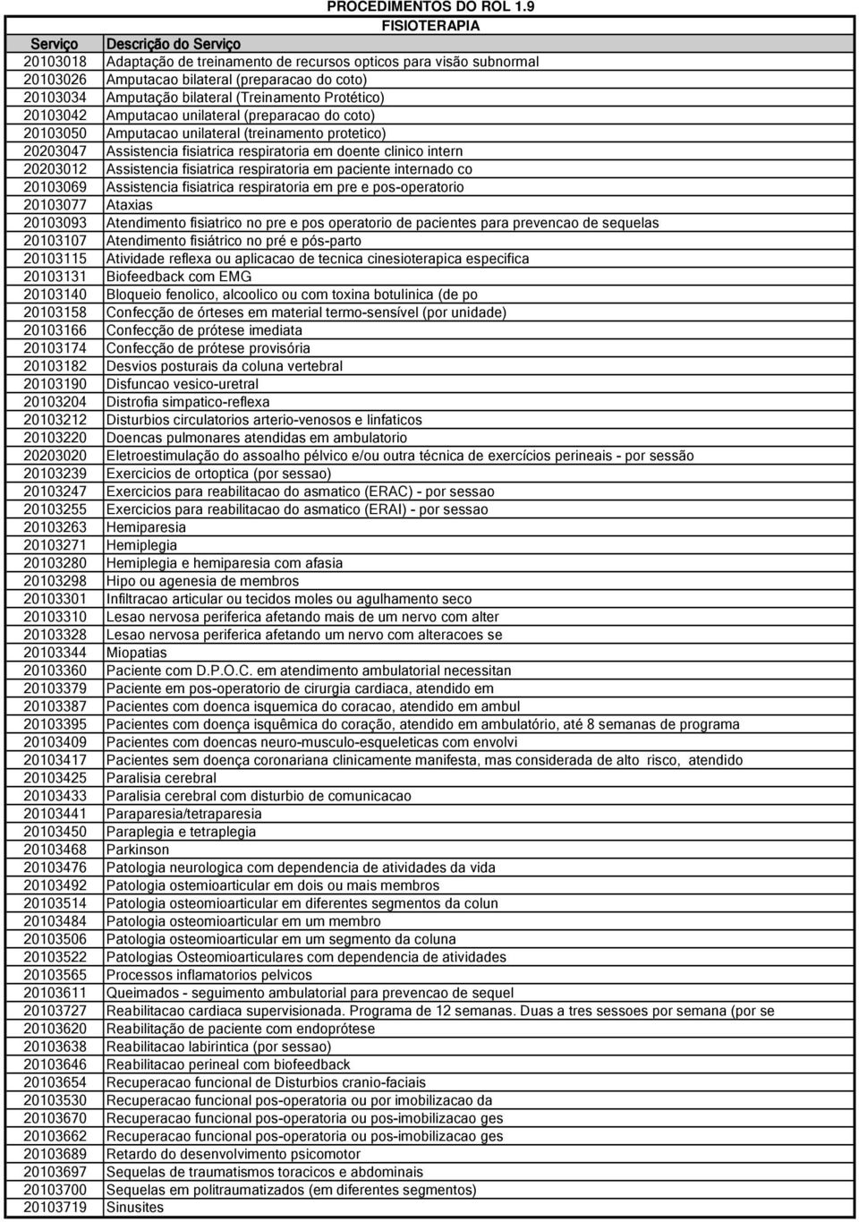 (Treinamento Protético) 20103042 Amputacao unilateral (preparacao do coto) 20103050 Amputacao unilateral (treinamento protetico) 20203047 Assistencia fisiatrica respiratoria em doente clinico intern