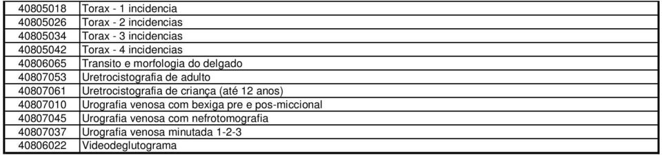 40807061 Uretrocistografia de criança (até 12 anos) 40807010 Urografia venosa com bexiga pre e