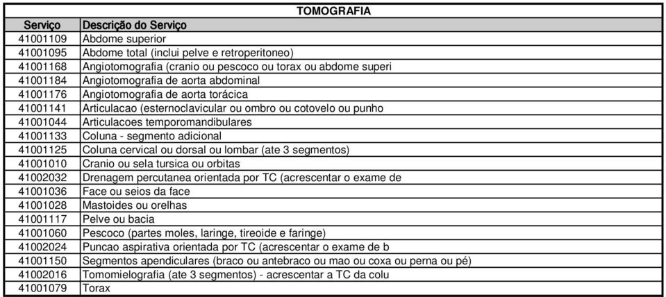 Coluna - segmento adicional 41001125 Coluna cervical ou dorsal ou lombar (ate 3 segmentos) 41001010 Cranio ou sela tursica ou orbitas 41002032 Drenagem percutanea orientada por TC (acrescentar o