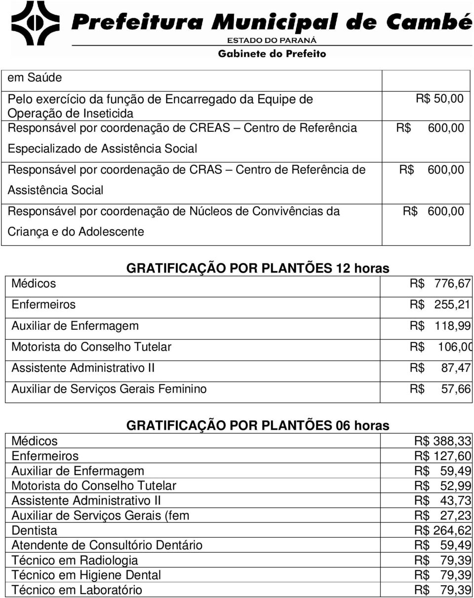 POR PLANTÕES 12 horas Médicos R$ 776,67 Enfermeiros R$ 255,21 Auxiliar de Enfermagem R$ 118,99 Motorista do Conselho Tutelar R$ 106,00 Assistente Administrativo II R$ 87,47 Auxiliar de Serviços