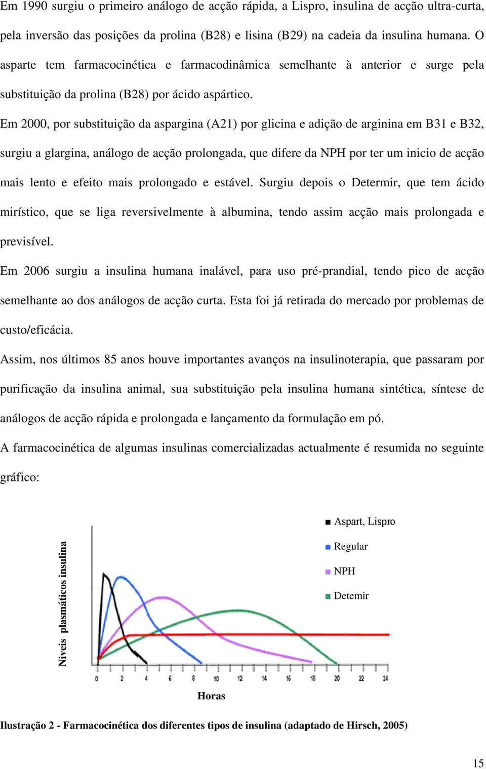 Em 2000, por substituição da aspargina (A21) por glicina e adição de arginina em B31 e B32, surgiu a glargina, análogo de acção prolongada, que difere da NPH por ter um inicio de acção mais lento e