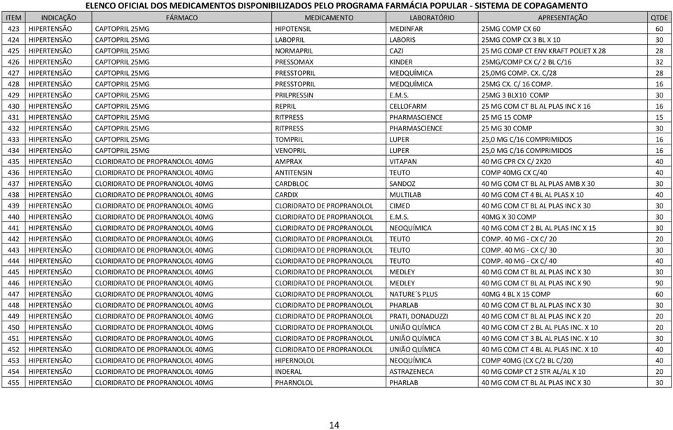 C/ 16 COMP. 16 429 HIPERTENSÃ