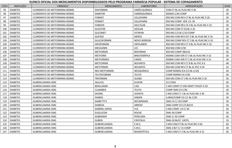30 30 99 DIABETES CLORIDRATO DE METFORMINA 850MG FORMYN MULTILAB 850 MG COM REV CX 3 BL AL PLAS INC X 10 30 100 DIABETES CLORIDRATO DE METFORMINA 850MG GLICEFOR GEOLAB 850 MG COM CT 03 BL X 10 30 101