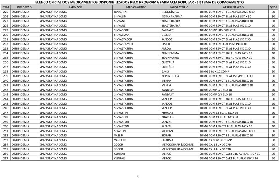 DISLIPIDEMIA SINVASTATINA 10MG SINVASCOR BALDACCI 10 MG COMP.