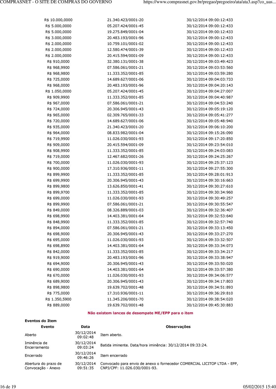 474/0001-39 09:00:12:433 R$ 2.000,0000 20.415.594/0001-09 09:00:12:433 R$ 910,0000 32.380.131/0001-38 09:03:49:423 R$ 968,9900 07.586.061/0001-21 09:03:53:560 R$ 968,9800 11.333.