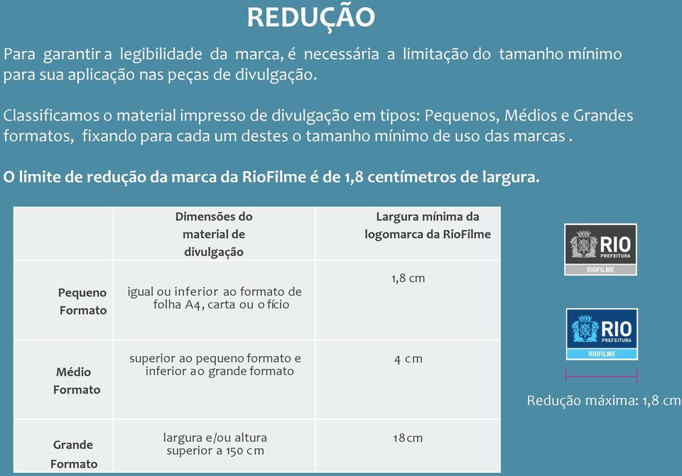 O limite de redução da marca da RioFilme é de 1,8 centímetros de largura.