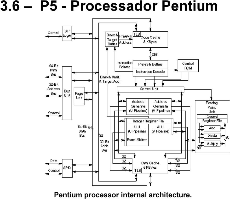 Pentium Pentium