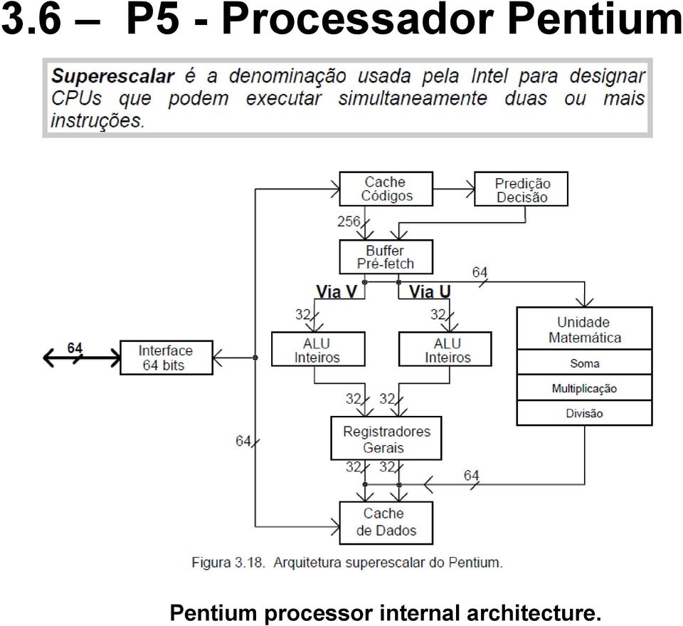 Pentium Pentium