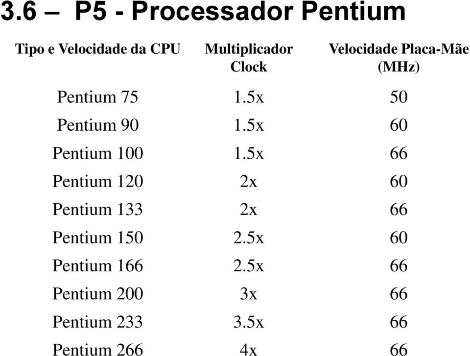 5x 60 Pentium 100 1.