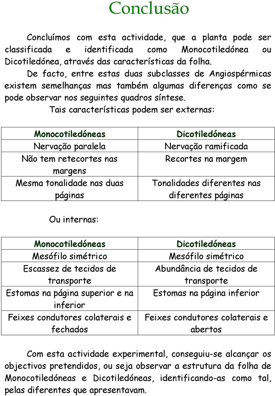 Tais características podem ser externas: Monocotiledóneas Nervação paralela Não tem retecortes nas margens Mesma tonalidade nas duas páginas Dicotiledóneas Nervação ramificada Recortes na margem