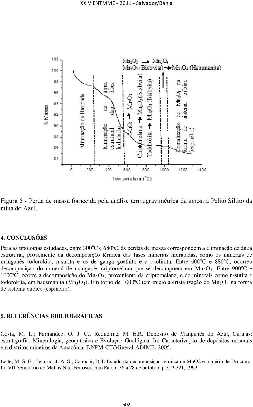 como os minerais de manganês todorokita, n-sutita e os de ganga goethita e a caolinita. Entre 600 o C e 880ºC, ocorreu decomposição do mineral de manganês criptomelana que se decompõem em Mn 2 O 3.