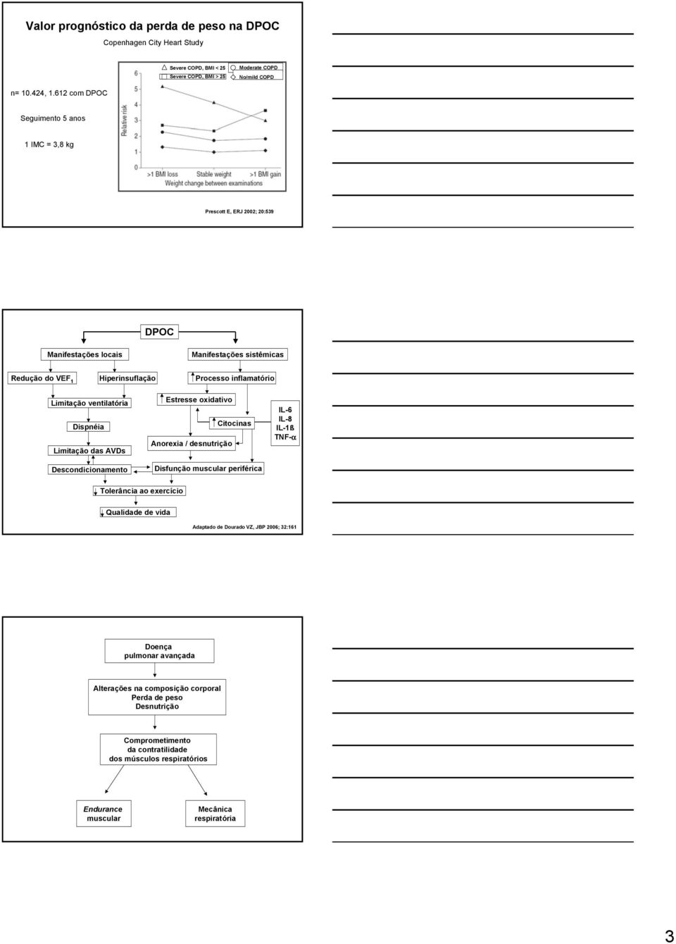 ventilatória Dispnéia Limitação das AVDs Descondicionamento Estresse oxidativo Citocinas Anorexia / desnutrição Disfunção muscular periférica IL-6 IL-8 IL-1ß TNF-α Tolerância ao exercício