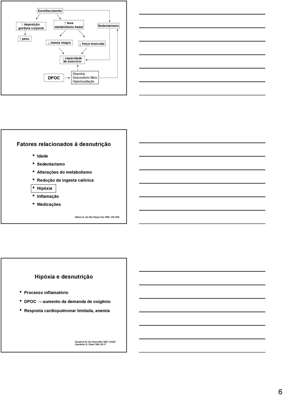 ingesta calórica Hipóxia Inflamação Medicações Wilson D, Am Rev Respir Dis 1989; 139:1435 Hipóxia e desnutrição Processo inflamatório DPOC