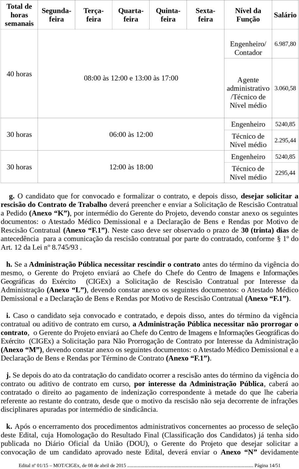 295,44 Engenheiro 5240,85 Técnico de Nível médio 2295,44 g.