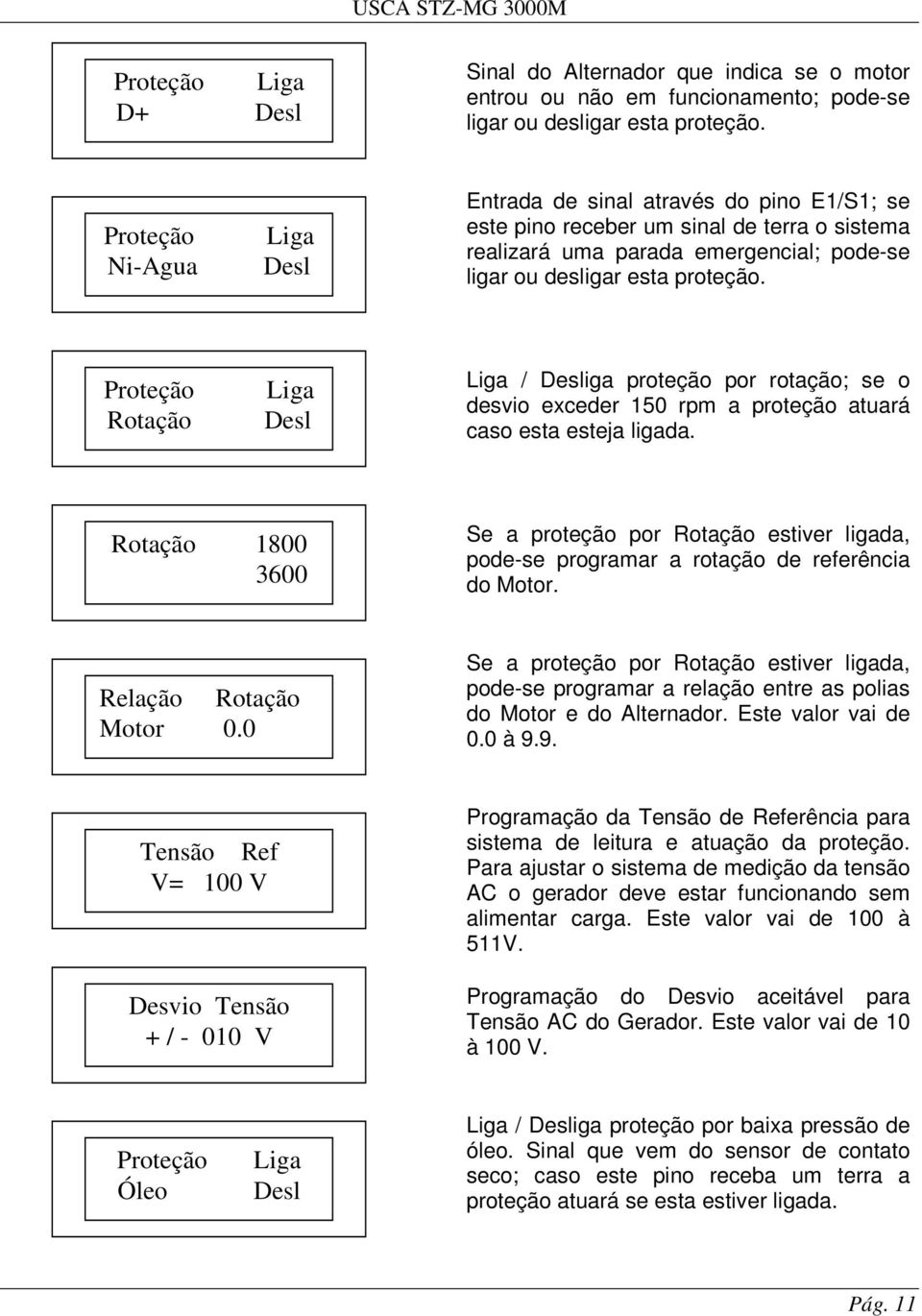 Proteção Rotação Liga Desl Liga / Desliga proteção por rotação; se o desvio exceder 150 rpm a proteção atuará caso esta esteja ligada.