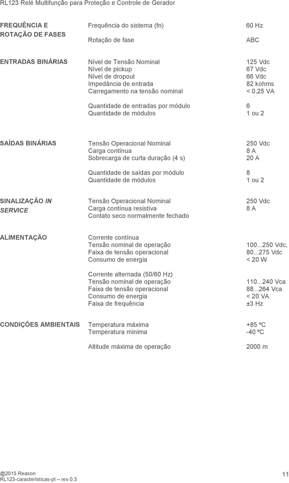 Sobrecarga de curta duração (4 s) 20 A Quantidade de saídas por módulo 8 Quantidade de módulos 1 ou 2 SINALIZAÇÃO IN SERVICE Tensão Operacional Nominal Carga contínua resistiva Contato seco