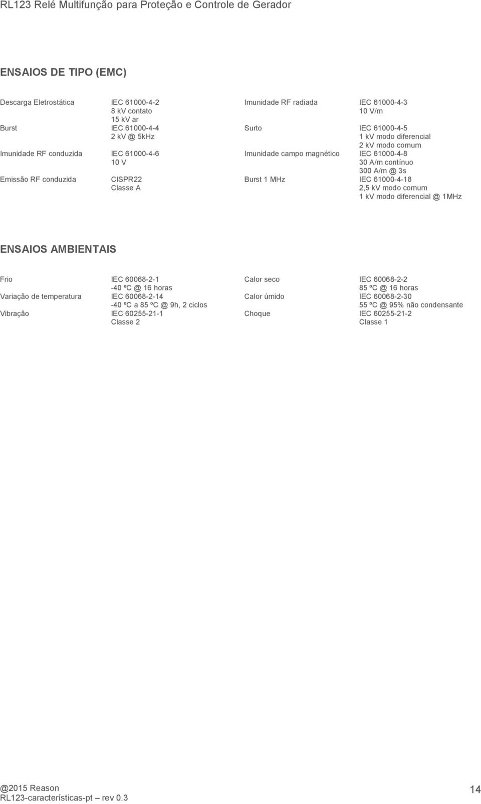 @ 3s Burst 1 MHz IEC 61000-4-18 2,5 kv modo comum 1 kv modo diferencial @ 1MHz ENSAIOS AMBIENTAIS Frio IEC 60068-2-1-40 ºC @ 16 horas Variação de temperatura IEC 60068-2-14-40 ºC a