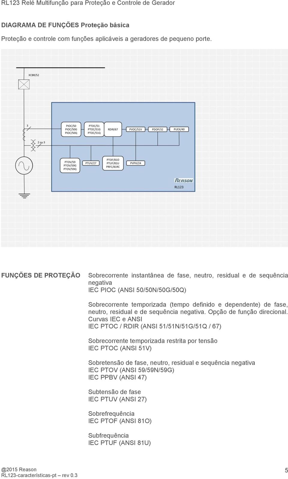 dependente) de fase, neutro, residual e de sequência negativa. Opção de função direcional.