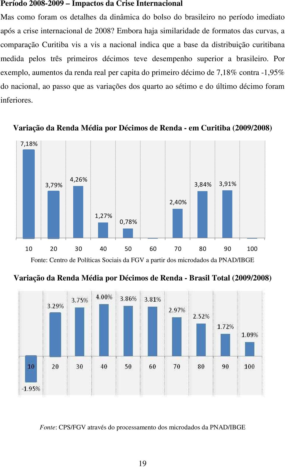 brasileiro. Por exemplo, aumentos da renda real per capita do primeiro décimo de 7,18% contra -1,95% do nacional, ao passo que as variações dos quarto ao sétimo e do último décimo foram inferiores.