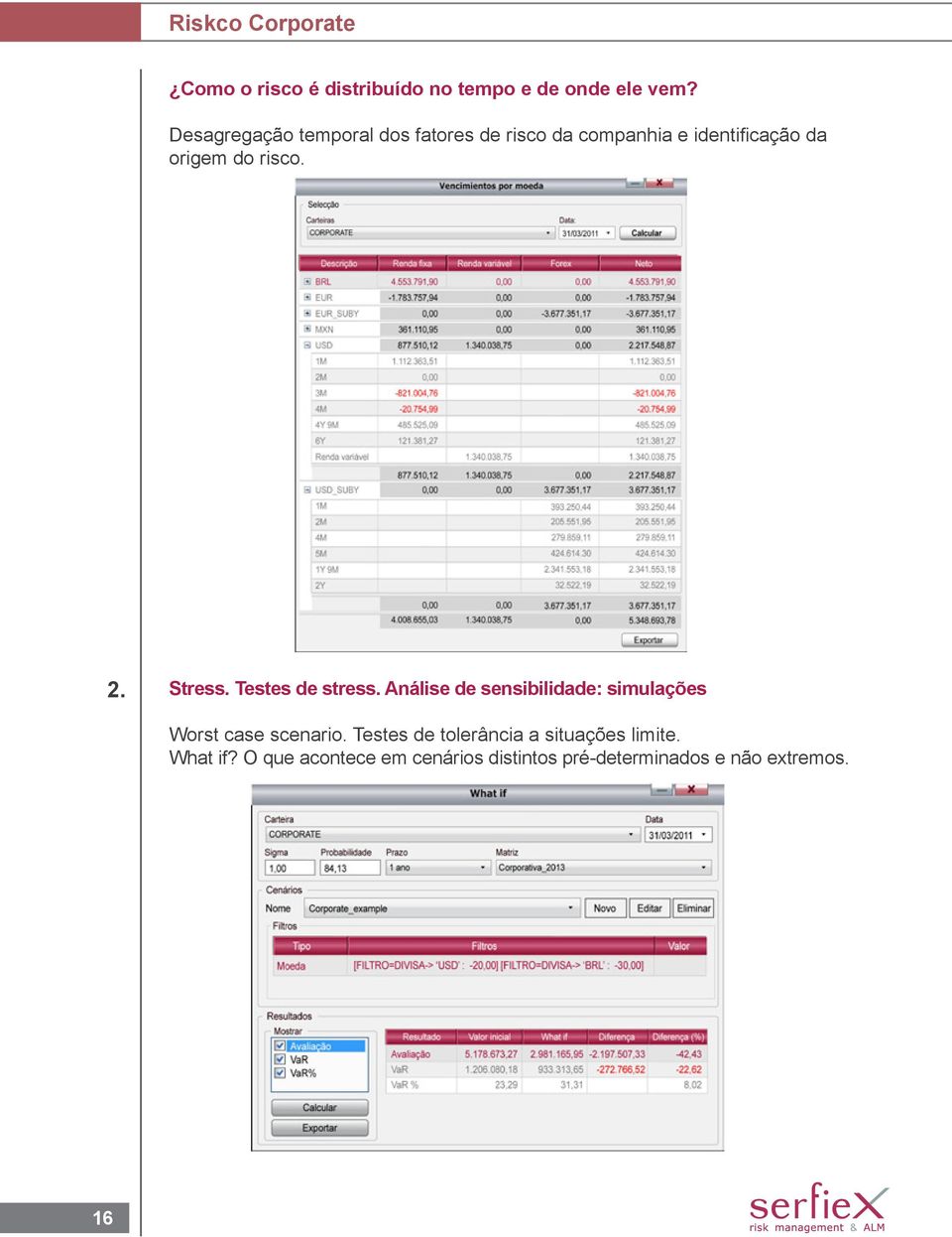 Stress. Testes de stress. Análise de sensibilidade: simulações Worst case scenario.