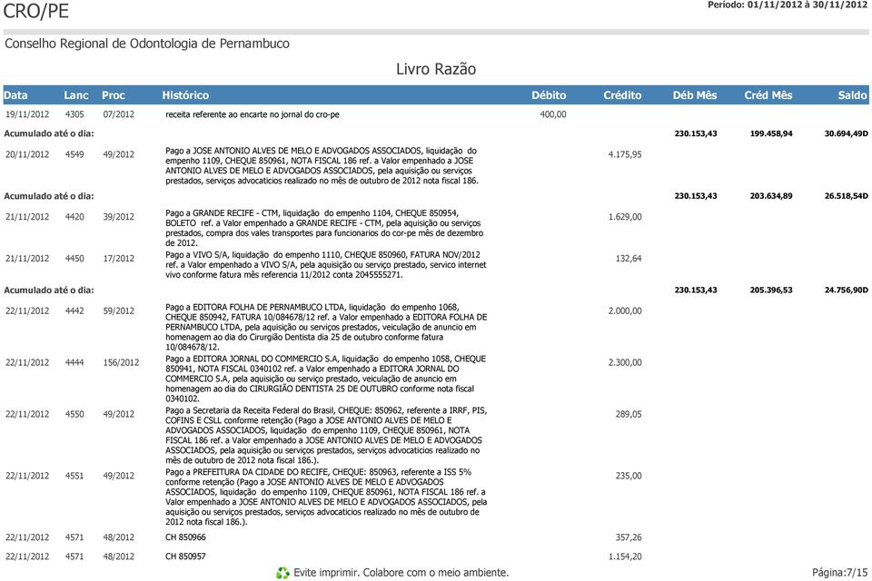 a Valor empenhado a JOSE ANTONIO ALVES DE MELO E ADVOGADOS ASSOCIADOS, pela aquisição ou serviços prestados, serviços advocaticios realizado no mês de outubro de 2012 nota fiscal 186. 4.175,95 230.