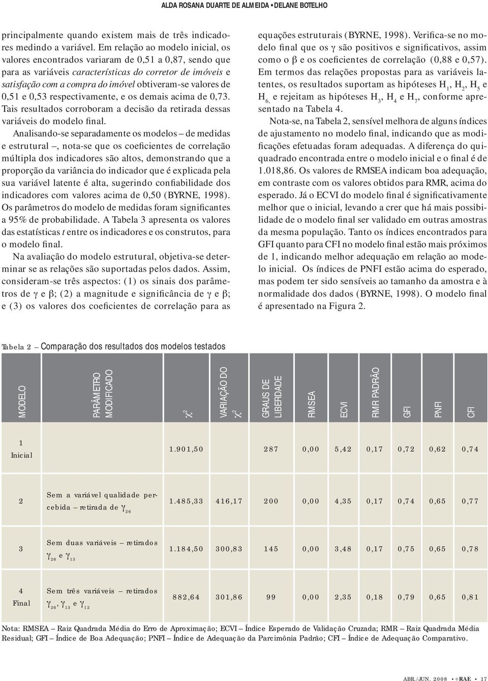 valores de 0,51 e 0,53 respectivamente, e os demais acima de 0,73. Tais resultados corroboram a decisão da retirada dessas variáveis do modelo final.