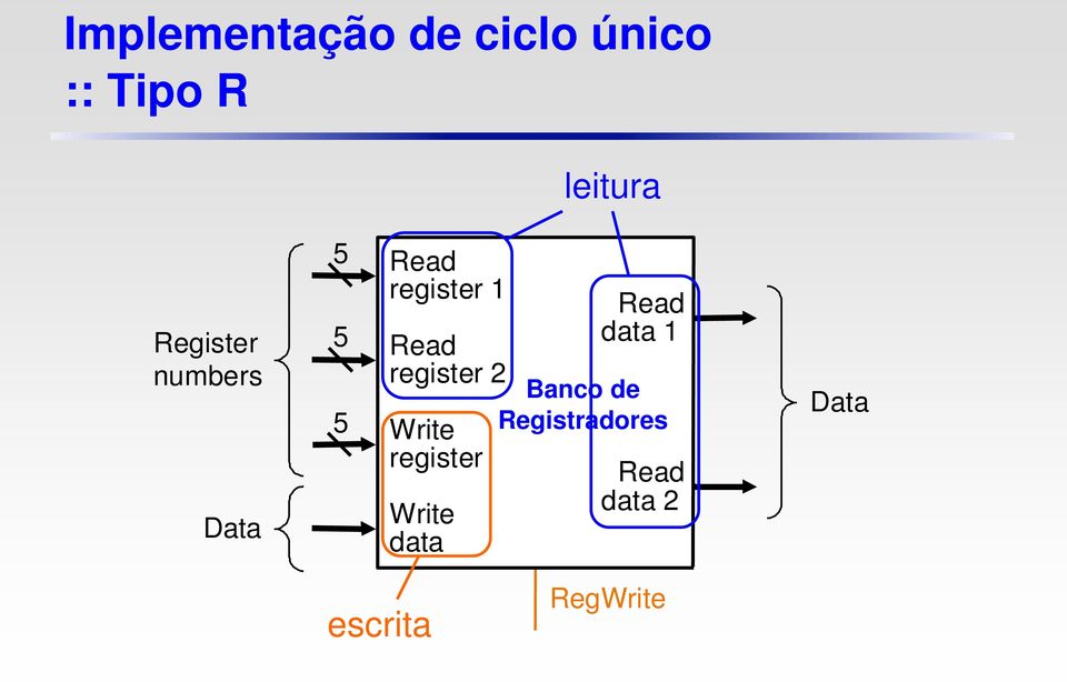 1 register 2 Write register Write data data 1