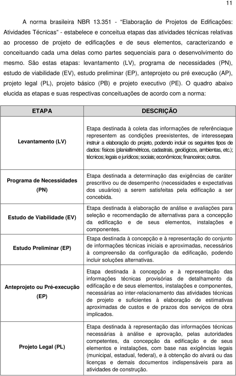 caracterizando e conceituando cada uma delas como partes sequenciais para o desenvolvimento do mesmo.