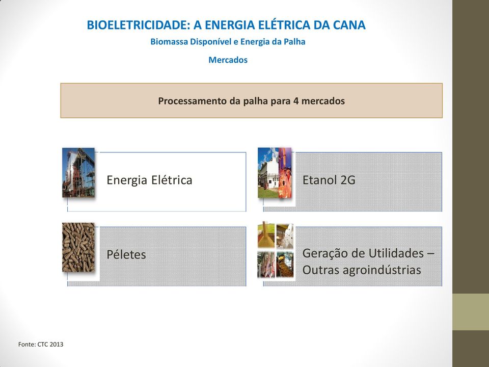 palha para 4 mercados Fonte: CTC 2013 Energia Elétrica