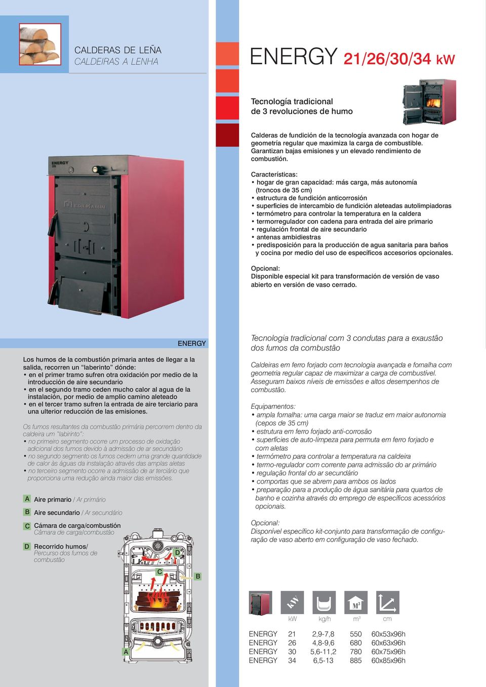 ENERGY introducción de aire secundario instalación, por medio de amplio camino aleteado una ulterior reducción de las emisiones.