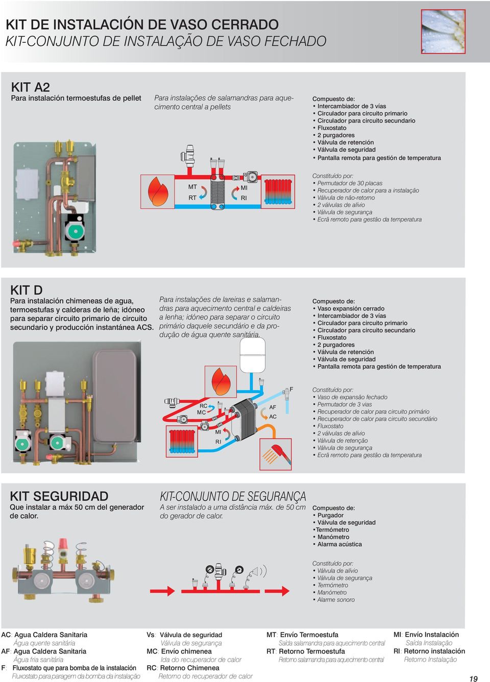 Para instalações de lareiras e salamandras para aquecimento central e caldeiras a lenha; idóneo para separar o circuito primário daquele secundário e da produção de água quente sanitária.