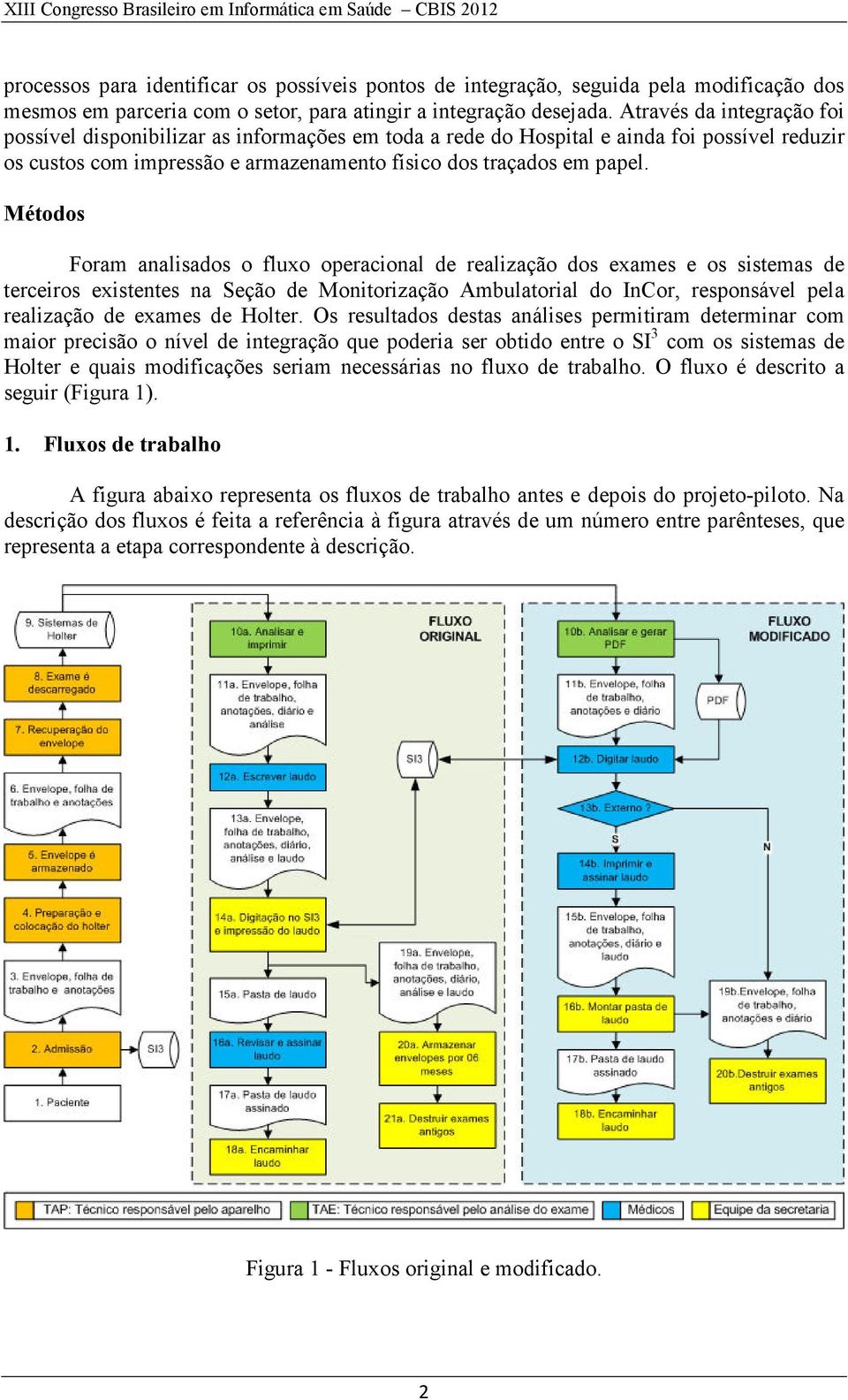 Métodos Foram analisados o fluxo operacional de realização dos exames e os sistemas de terceiros existentes na Seção de Monitorização Ambulatorial do InCor, responsável pela realização de exames de