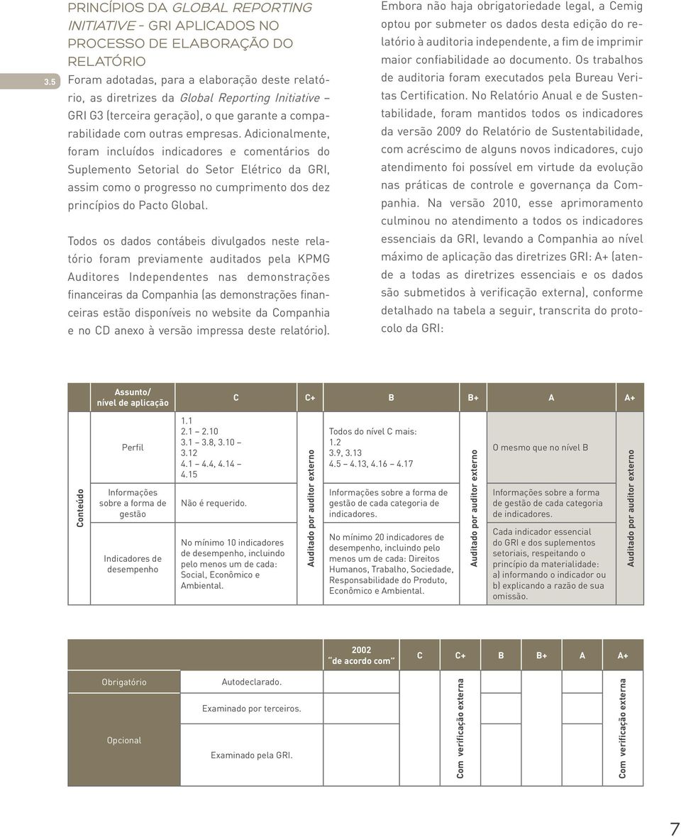 Adicionalmente, foram incluídos indicadores e comentários do Suplemento Setorial do Setor Elétrico da GRI, assim como o progresso no cumprimento dos dez princípios do Pacto Global.