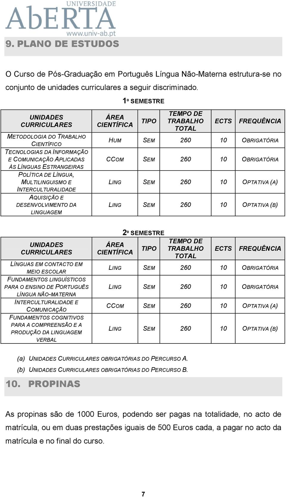 AQUISIÇÃO E DESENVOLVIMENTO DA LINGUAGEM ÁREA CIENTÍFICA TIPO TEMPO DE TRABALHO TOTAL ECTS FREQUÊNCIA HUM SEM 260 10 OBRIGATÓRIA CCOM SEM 260 10 OBRIGATÓRIA LING SEM 260 10 OPTATIVA (A) LING SEM 260