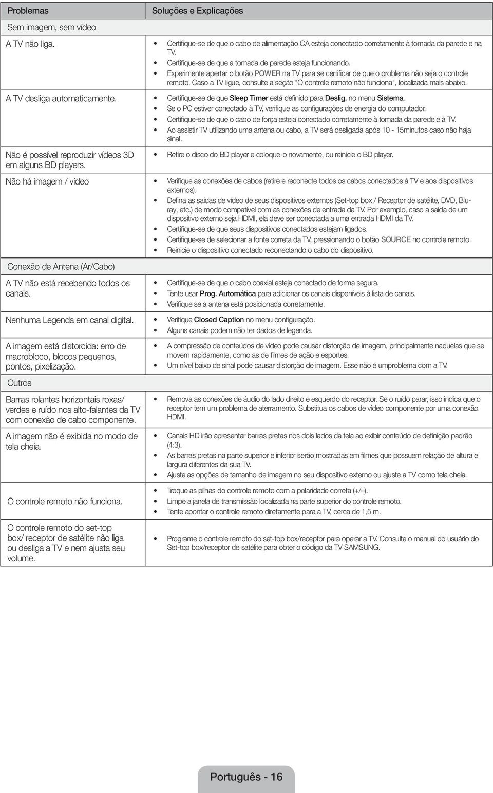 Caso a TV ligue, consulte a seção "O controle remoto não funciona", localizada mais abaixo. A TV desliga automaticamente. Certifique-se de que Sleep Timer está definido para Deslig. no menu Sistema.