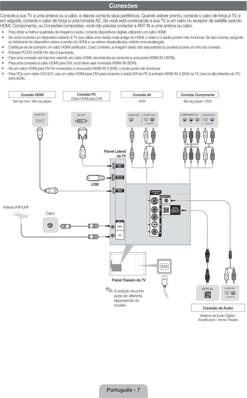 Para obter a melhor qualidade de imagem e áudio, conecte dispositivos digitais utilizando um cabo HDMI.