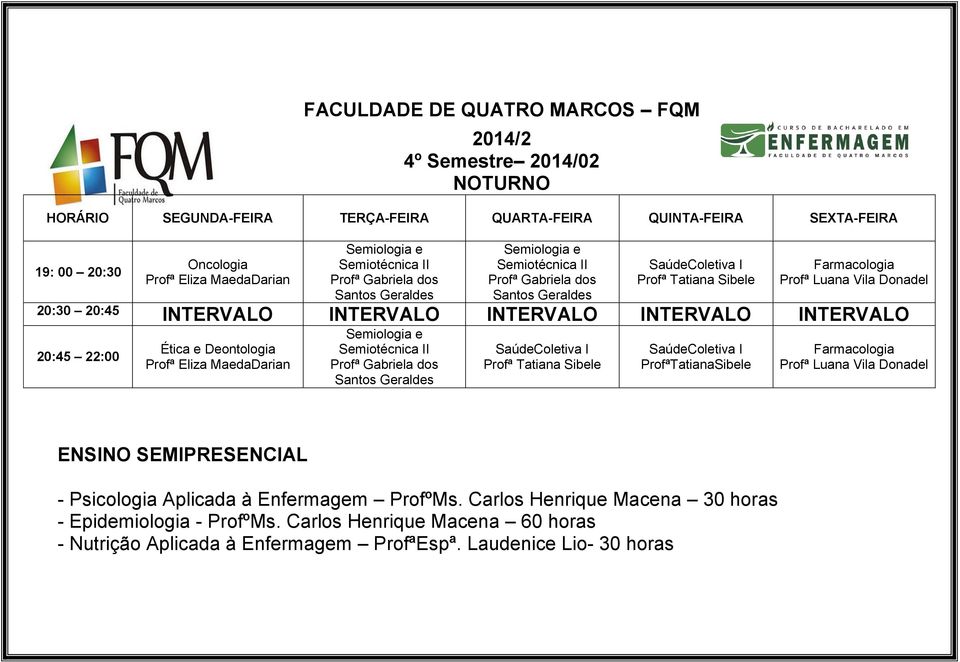 Profª Eliza MaedaDarian Semiotécnica II Santos SaúdeColetiva I SaúdeColetiva I ProfªTatianaSibele Farmacologia Profª Luana