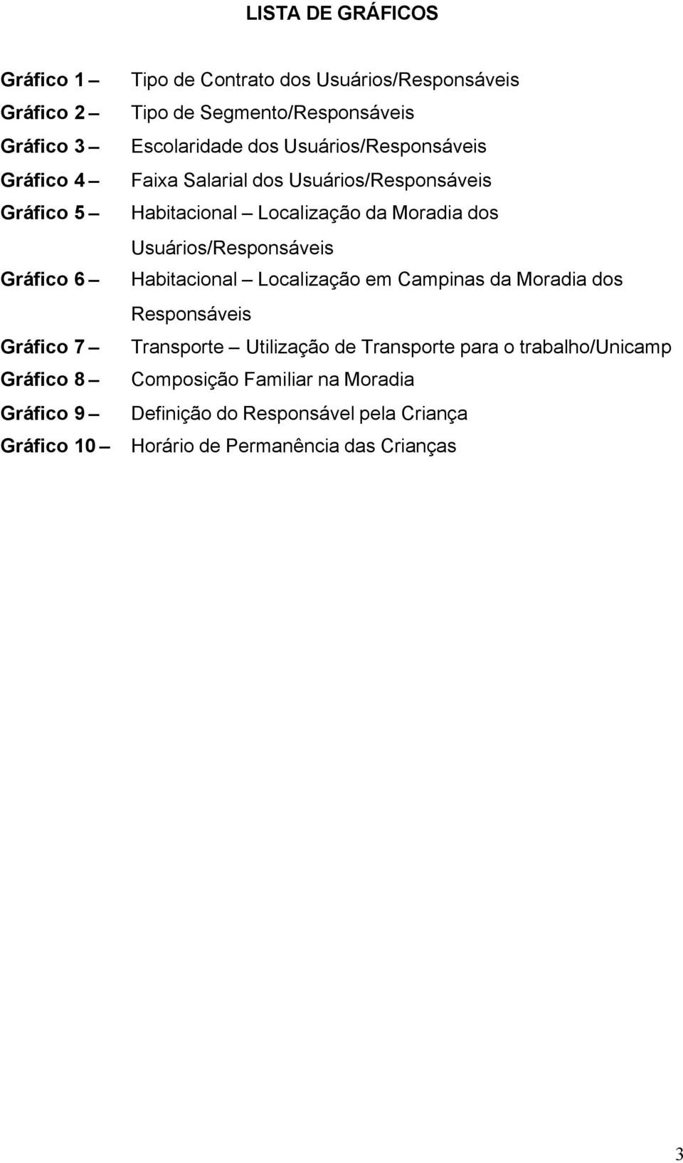 Usuários/Responsáveis Gráfico 6 Habitacional Localização em Campinas da Moradia dos Responsáveis Gráfico 7 Transporte Utilização de