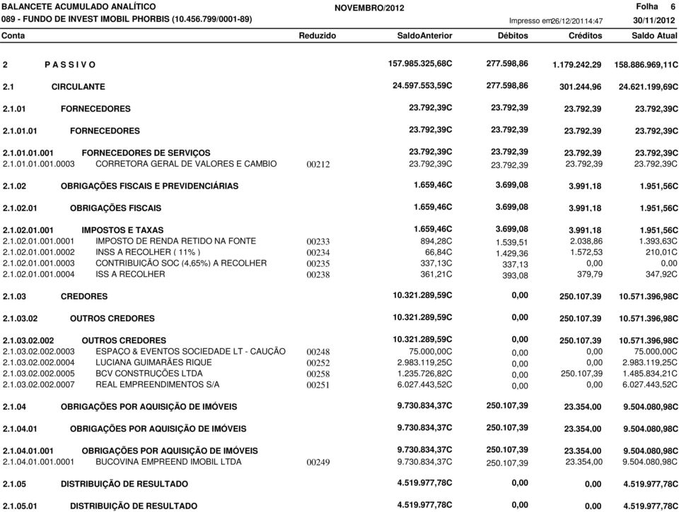 659,46C 3.699,08 3.991,18 2.1.02.01.001 IMPOSTOS E TAXAS 1.659,46C 3.699,08 3.991,18 2.1.02.01.001.0001 IMPOSTO DE RENDA RETIDO NA FONTE 00233 894,28C 1.539,51 2.038,86 2.1.02.01.001.0002 INSS A RECOLHER ( 11% ) 00234 66,84C 1.