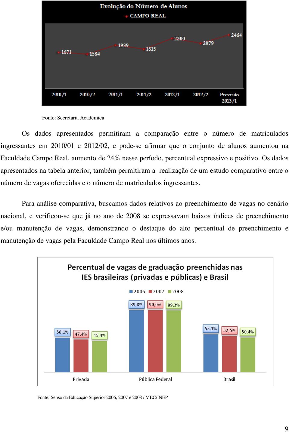 Os dados apresentados na tabela anterior, também permitiram a realização de um estudo comparativo entre o número de vagas oferecidas e o número de matriculados ingressantes.