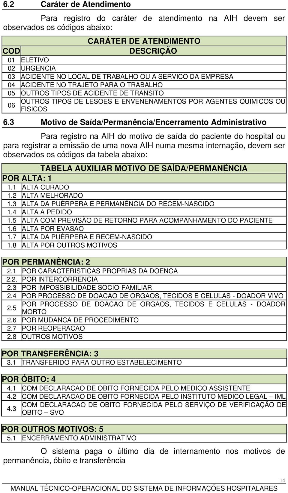 3 Motivo de Saída/Permanência/Encerramento Administrativo Para registro na AIH do motivo de saída do paciente do hospital ou para registrar a emissão de uma nova AIH numa mesma internação, devem ser