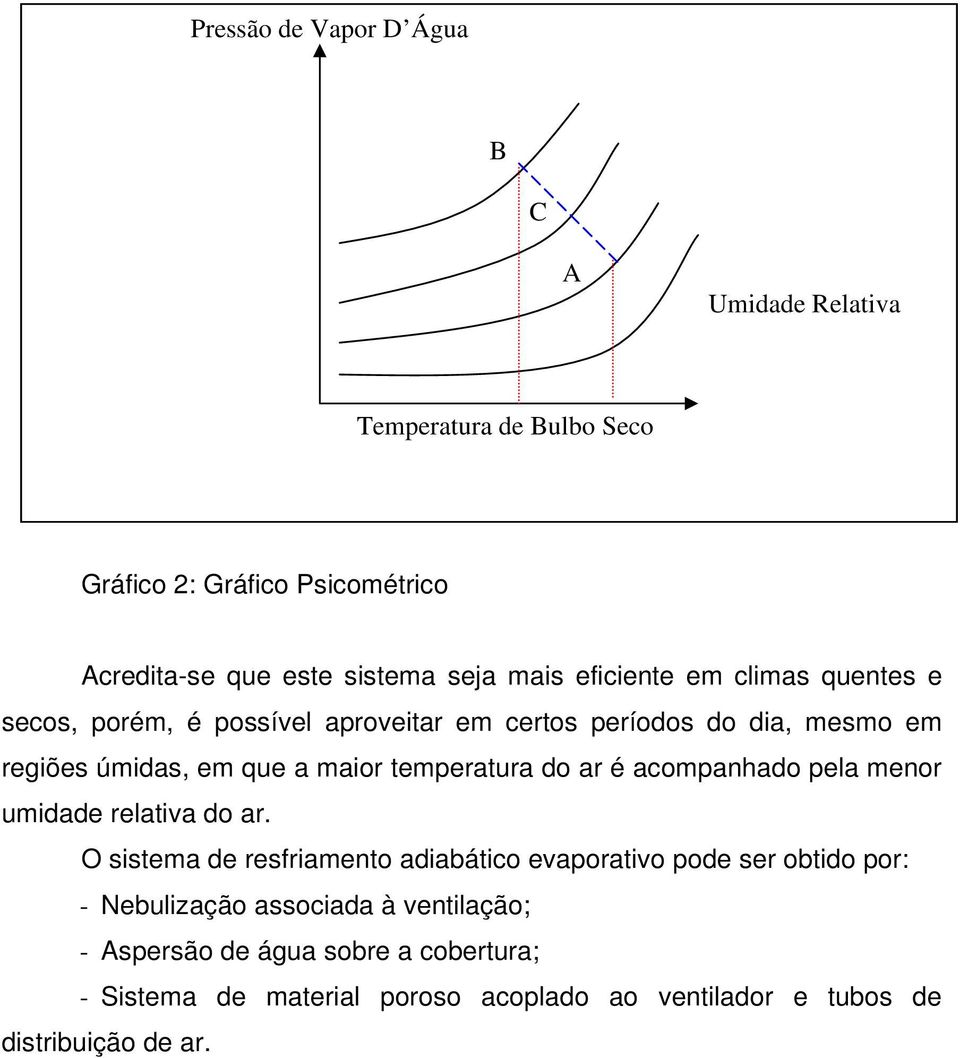 temperatura do ar é acompanhado pela menor umidade relativa do ar.