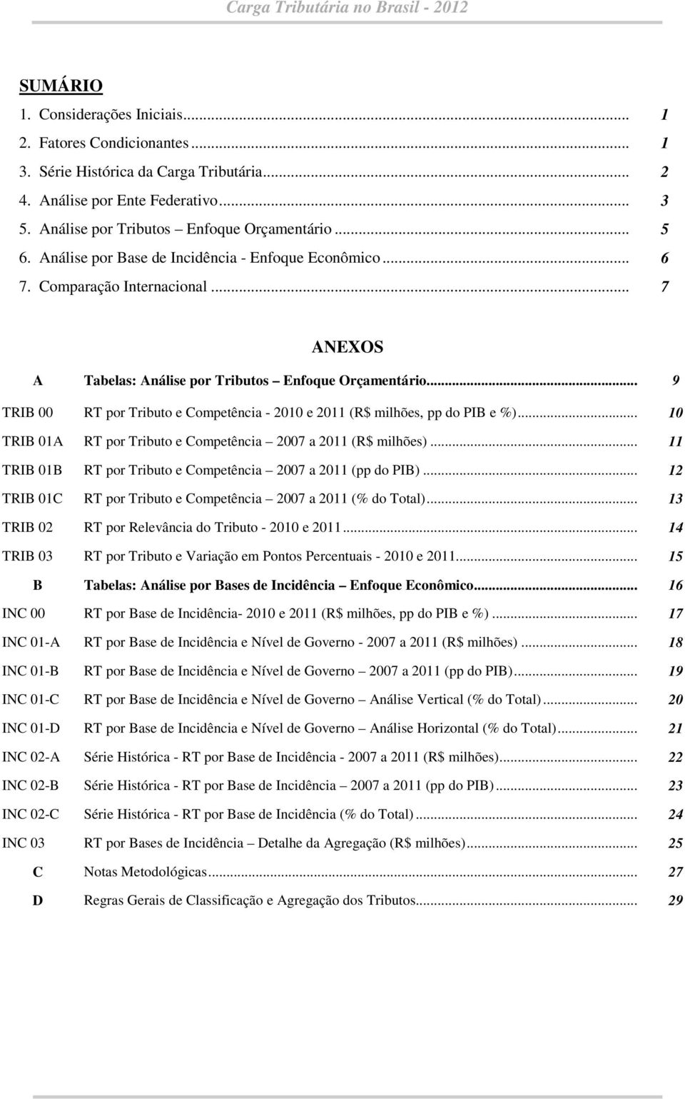 .. 9 TRIB 00 RT por Tributo e Competência - 2010 e 2011 (R$ milhões, pp do PIB e %)... 10 TRIB 01A RT por Tributo e Competência 2007 a 2011 (R$ milhões).