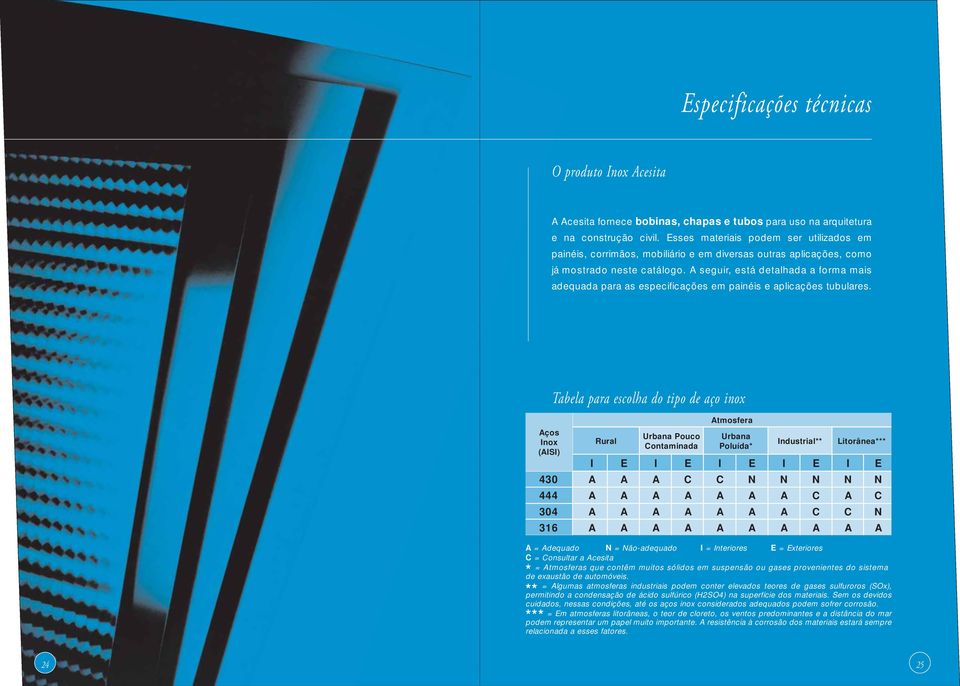 A seguir, está detalhada a forma mais adequada para as especificações em painéis e aplicações tubulares.