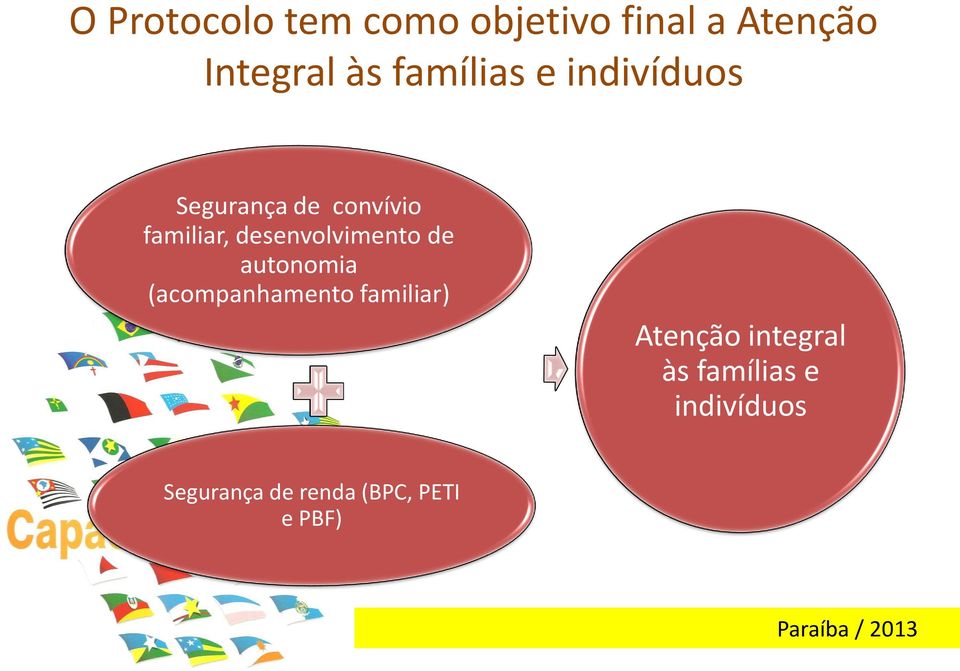 desenvolvimento de autonomia (acompanhamento familiar)