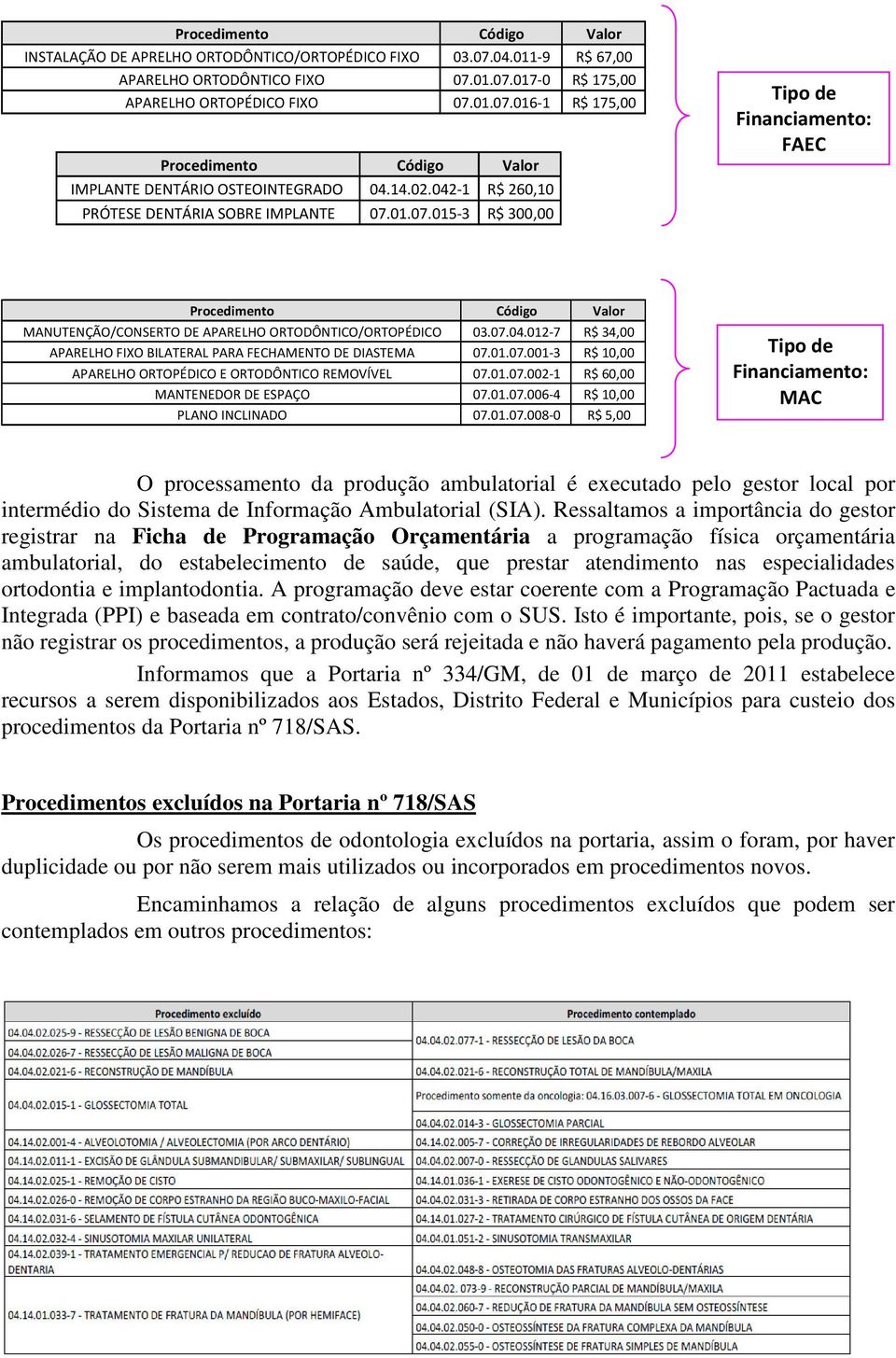 especialidades ortodontia e implantodontia. A programação deve estar coerente com a Programação Pactuada e Integrada (PPI) e baseada em contrato/convênio com o SUS.