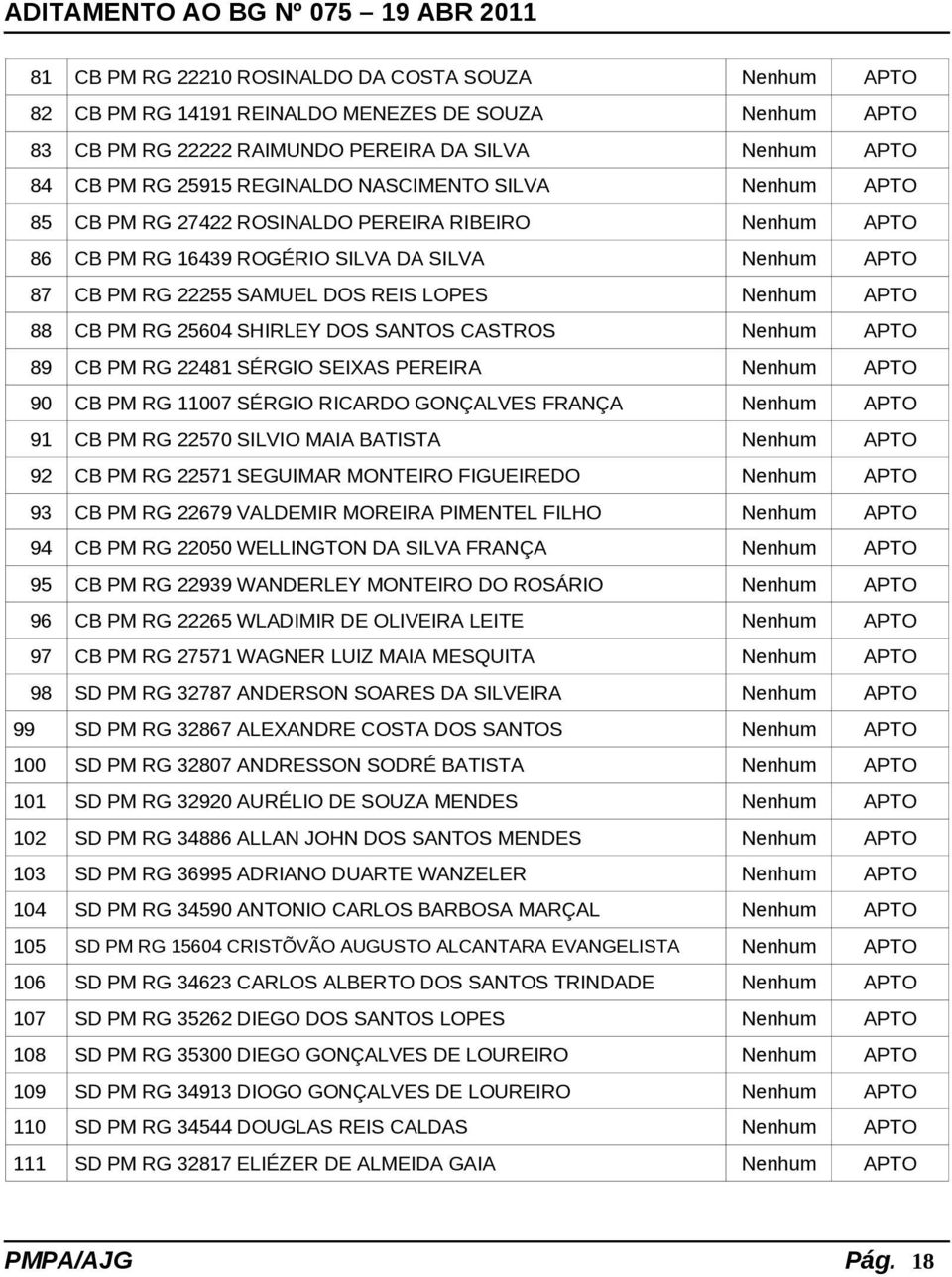 RG 25604 SHIRLEY DOS SANTOS CASTROS Nenhum APTO 89 CB PM RG 22481 SÉRGIO SEIXAS PEREIRA Nenhum APTO 90 CB PM RG 11007 SÉRGIO RICARDO GONÇALVES FRANÇA Nenhum APTO 91 CB PM RG 22570 SILVIO MAIA BATISTA