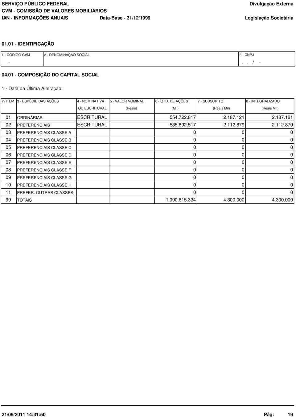 DE AÇÕES 7 - SUBSCRITO 8 - INTEGRALIZADO OU ESCRITURAL (Reais) (Mil) (Reais Mil) (Reais Mil) 1 ORDINÁRIAS ESCRITURAL 554.722.817 2.187.121 2.187.121 2 PREFERENCIAIS ESCRITURAL 535.