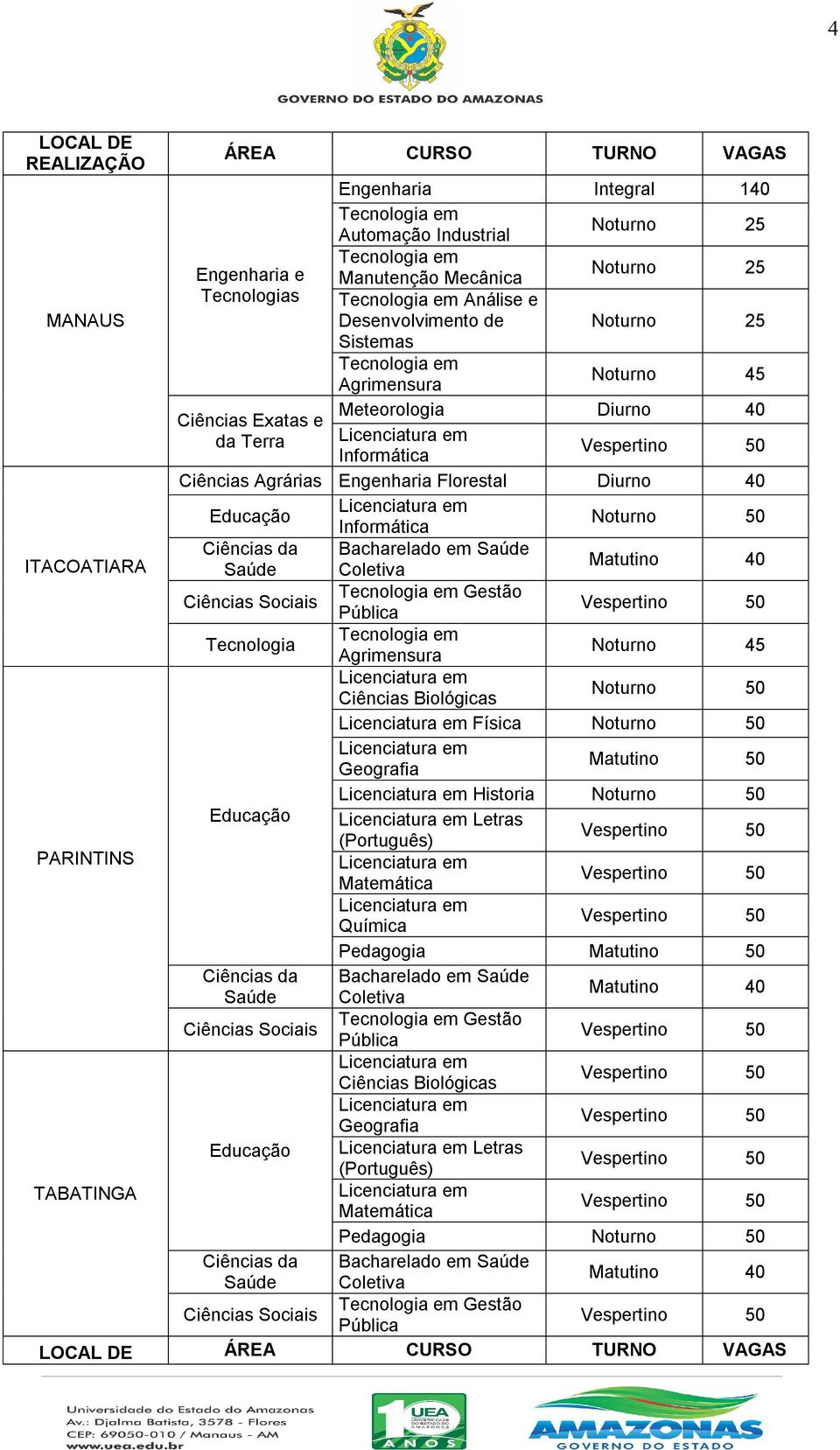 Florestal Diurno 40 Educação Licenciatura em Informática Noturno 50 ITACOATIARA Ciências da Bacharelado em Saúde Saúde Coletiva Matutino 40 Ciências Sociais Tecnologia em Gestão Pública Tecnologia